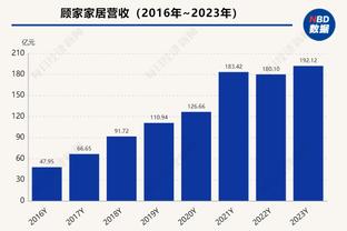 滕哈赫：我们绝对有竞争力进前四，若人员齐整本赛季就该是前四了